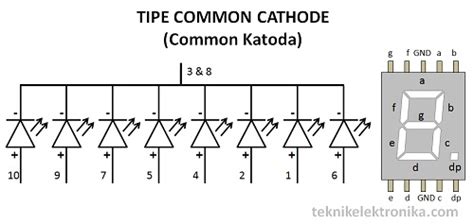 seven segment common katoda|7 Segment Common Anoda dan 7 Segment Common .